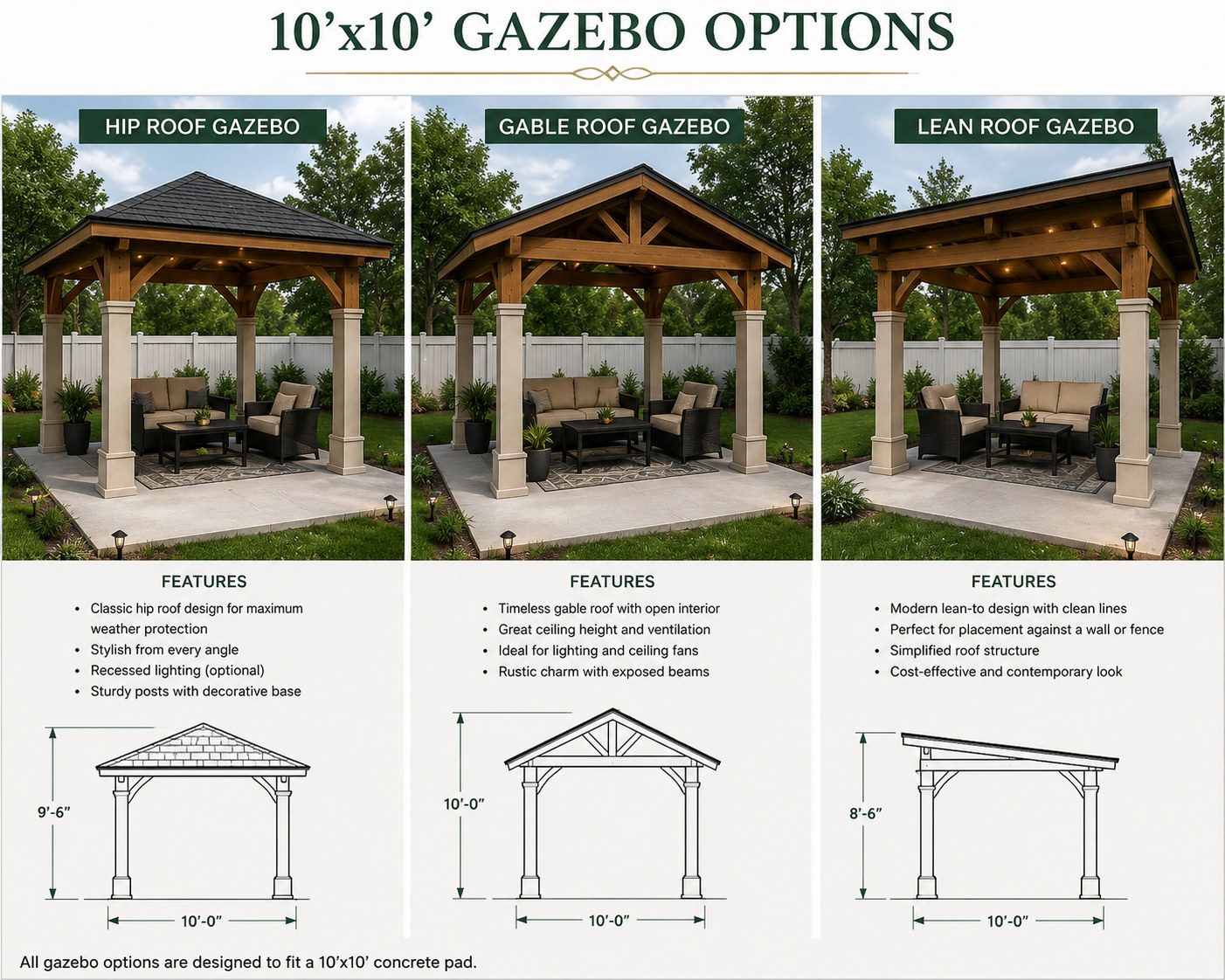 10×10 Gazebo Options · Hip, Gable & Lean Roof